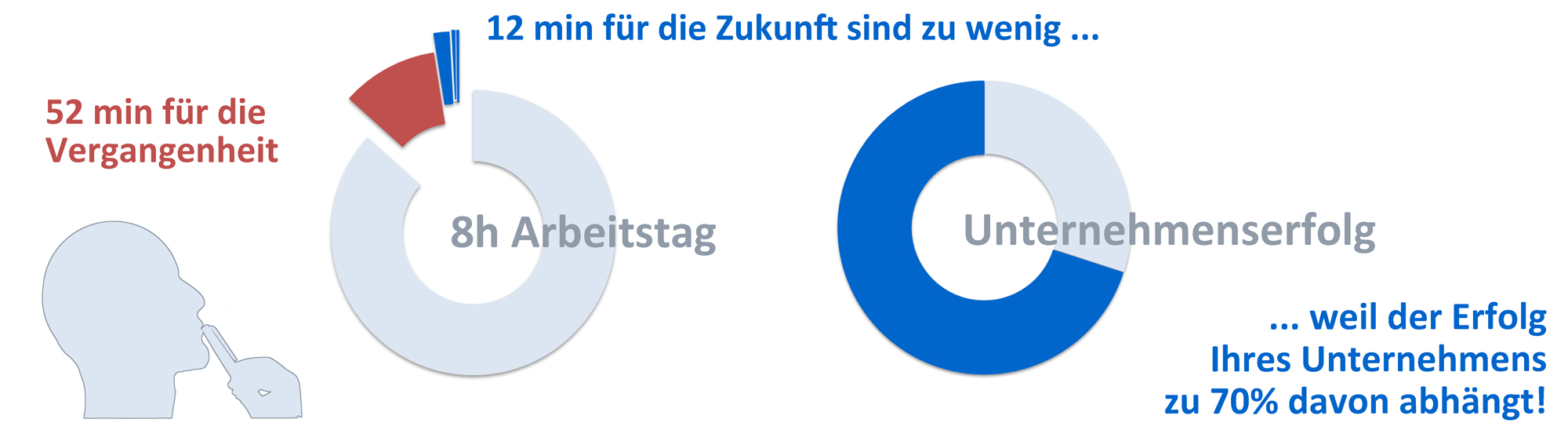 diagramm zukunft erfolg 3