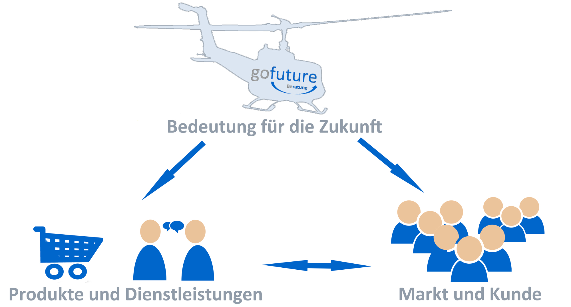 helikopter modell 2a